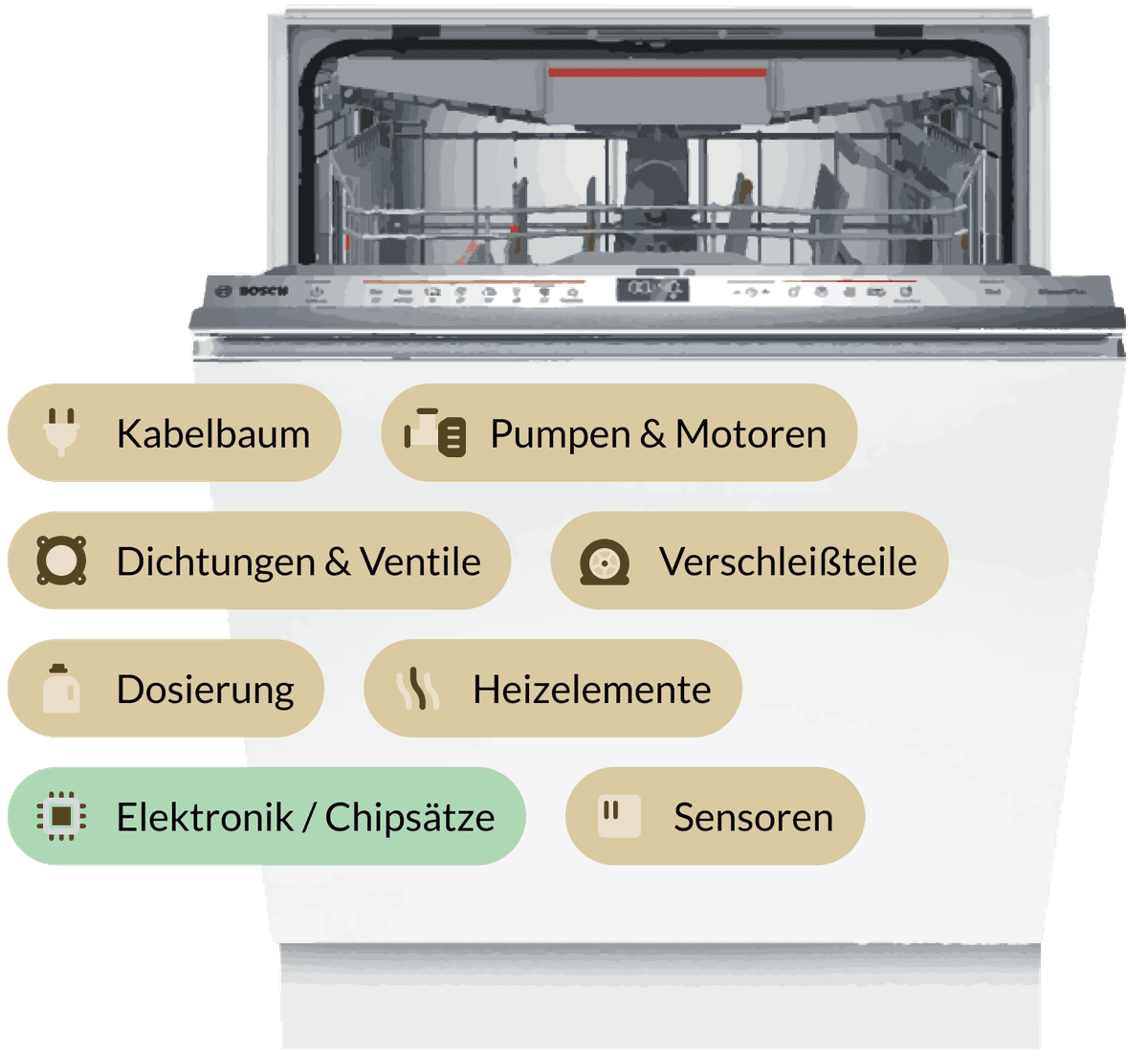 Elektronik oder Mechanikfehler?