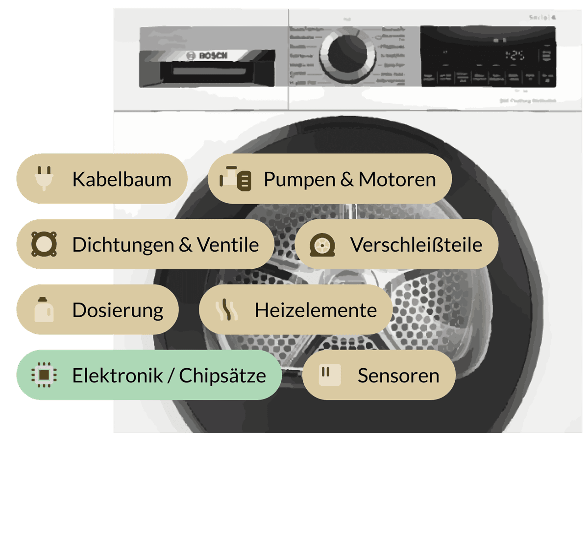 Elektronik oder Mechanikfehler?