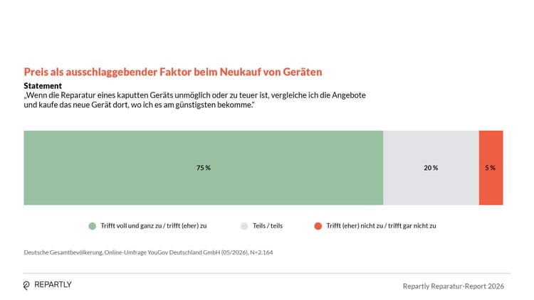Repartly_Report_Grafiken14.jpg