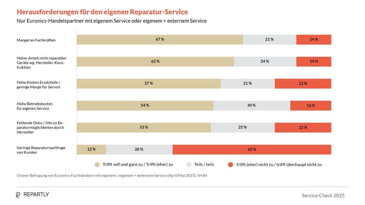 Service-Check_Grafiken10.jpg